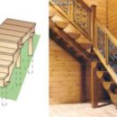 Устройство лестницы деревянном доме своими руками